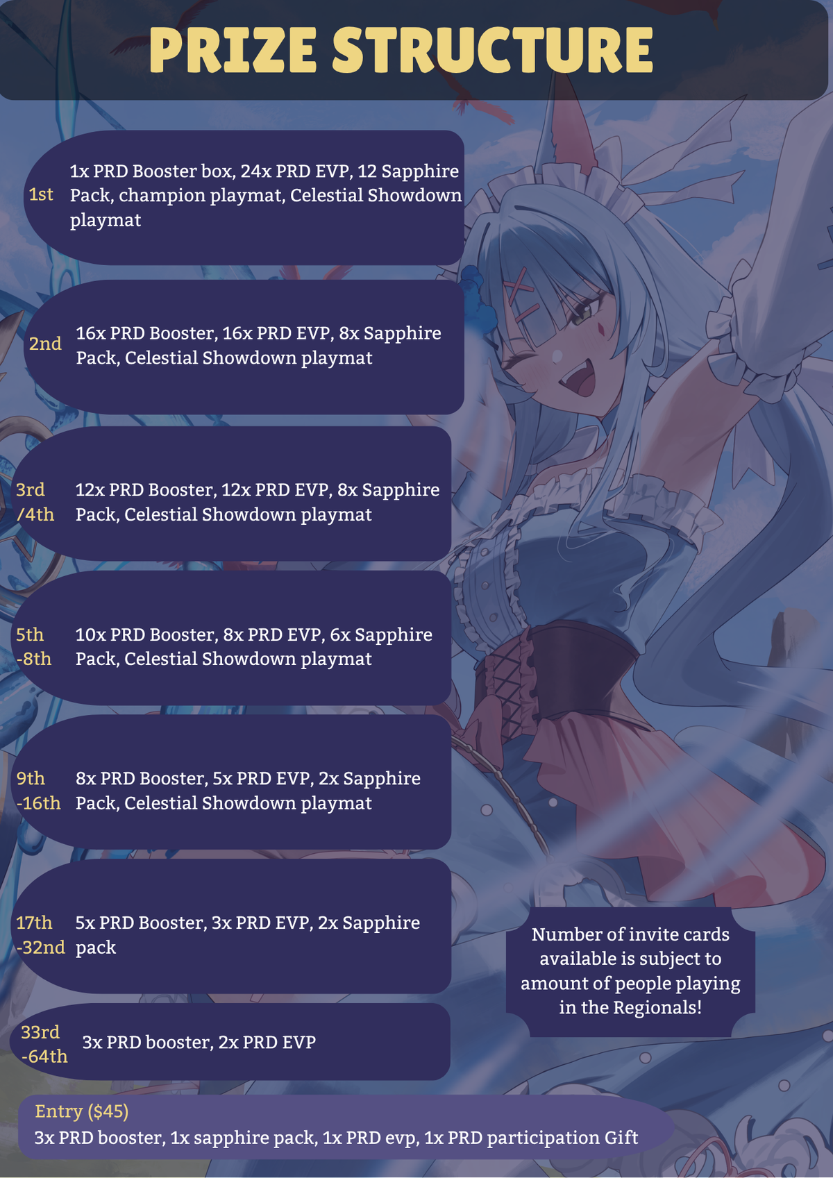 Grand Archive PRD Regionals